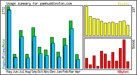 Monthly Overview